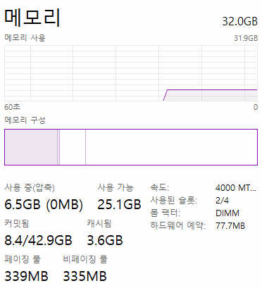 DDR4 32GB (16GB*2) 4000mhz--1