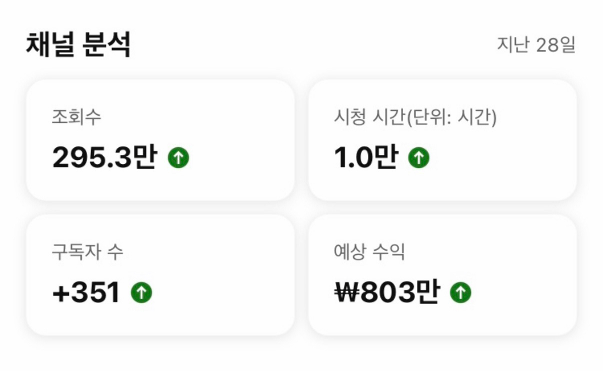 유튜브채널 수익창출 쇼핑쇼츠가능O 강의강의 이미지