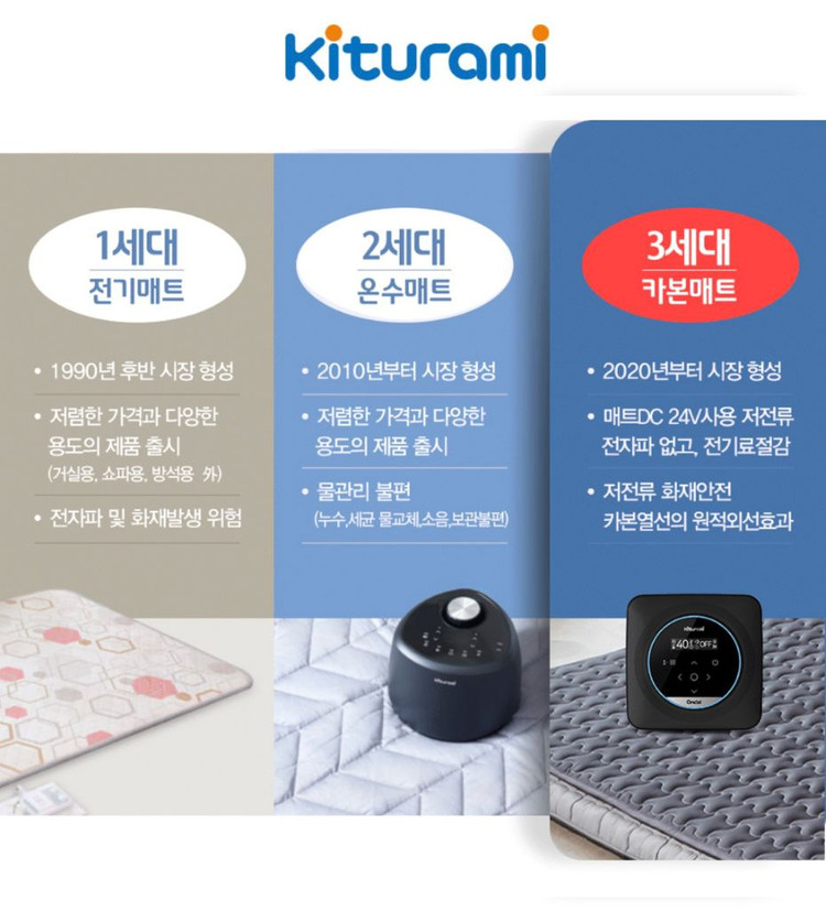 귀뚜라미 온열 카본매트 킹사이즈 KMC-13S 새상품 미개봉--3