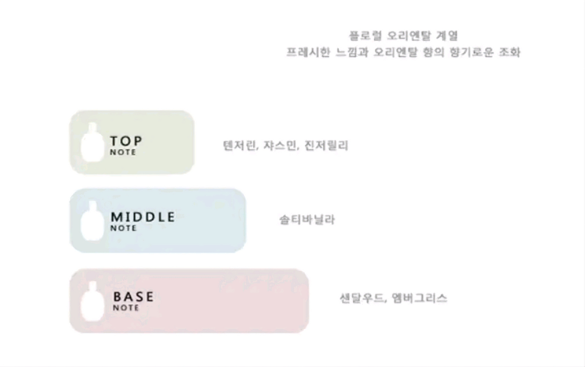 (단종)파코라반 올림피아 오드퍼퓸 80ml 이미지