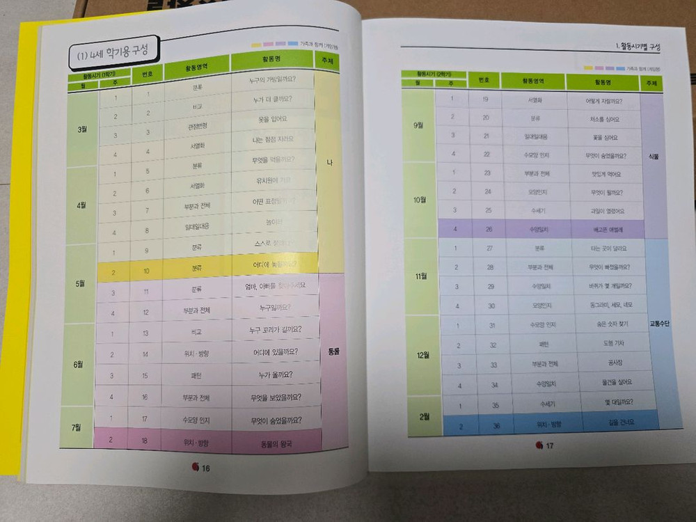 오르다 브레인파워빌더스(브파빌) 4세--6