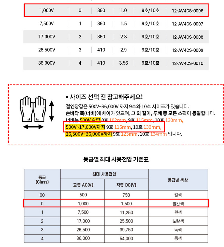 새상품 3만 노벡스 절연장갑 1000V (class0) 오렌지--1