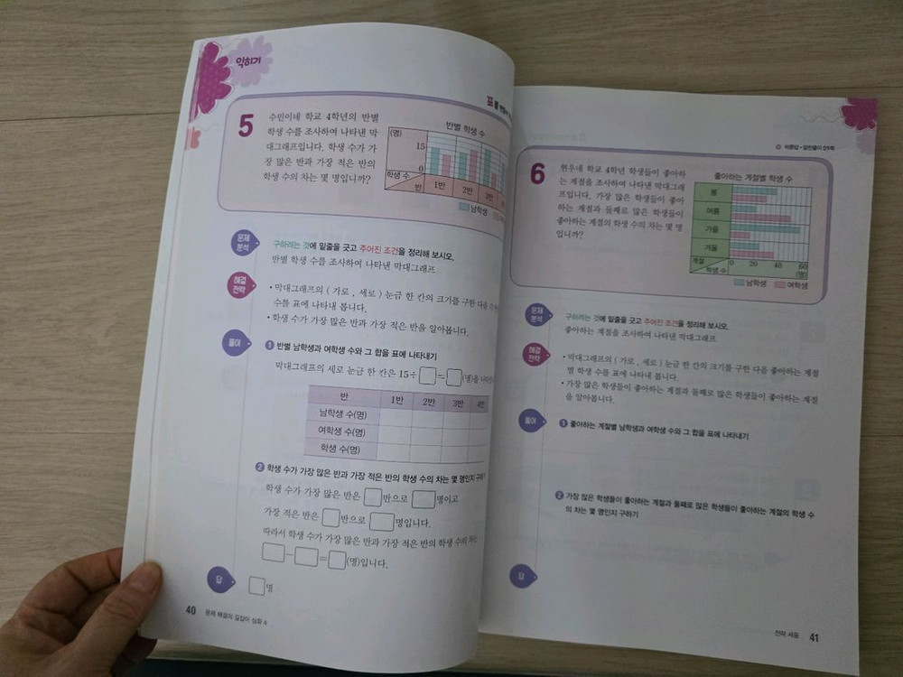 문제 해결의 길잡이 ( 덤: 열려라 심화 초등수학 4학년)--2