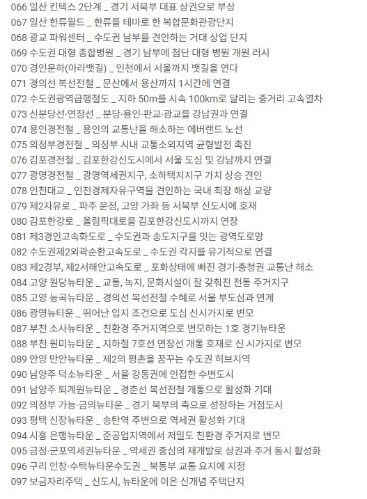 [부동산] 2010~2020 대한민국 미래지도 (새책)--8