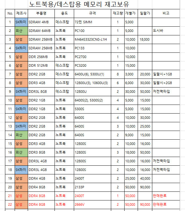 노트북용 & 데스크탑용 메모리--2