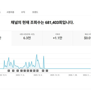 1만명 구독자 유튜브 채널