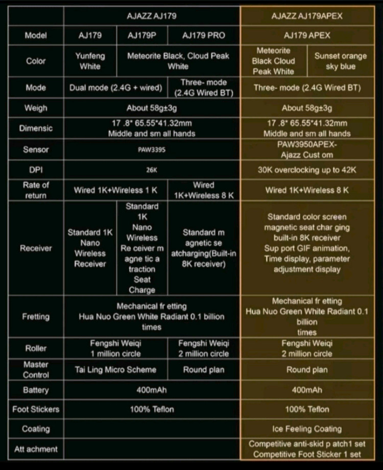 Ajazz aj179 apex 게이밍 마우스--2