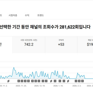 1.1만명 유튜브 쇼핑쇼츠 운영(중)채널 판매 이미지