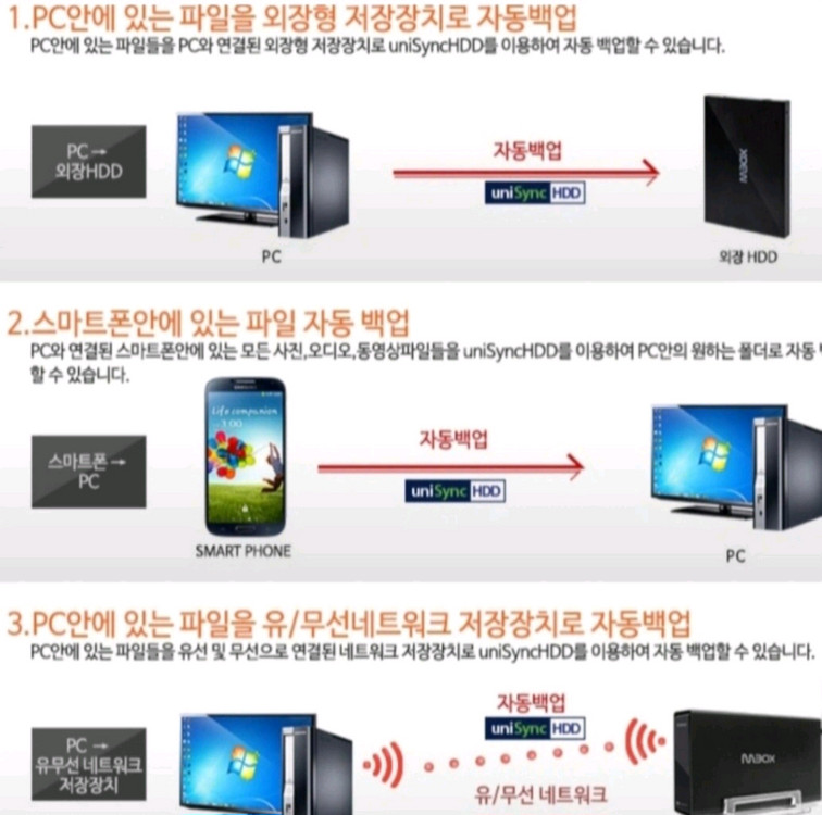 외장하드 대용량 미개봉 1TB USB 케이블포함 풀세트--6