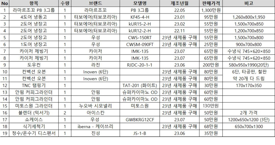 카페 정리중 (라마르조꼬/업소용 냉장/냉동/오븐/미토스원/그라인더/식기세척기/제빙기/도우컨/탬핑기/쇼케이스)--0