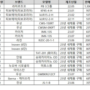 카페 정리중 (라마르조꼬/업소용 냉장/냉동/오븐/미토스원/그라인더/식기세척기/제빙기/도우컨/탬핑기/쇼케이스)