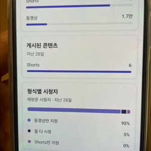 국내시청자층 유튜브쇼츠채널(수익승인0) 쿠파스 구독자4천명 양도합니다.