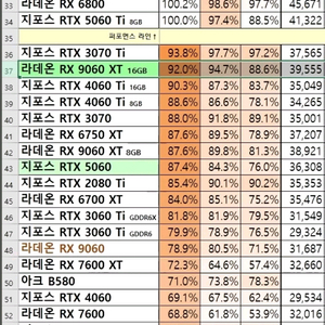 RTX3070TI 그래픽카드 팔아요