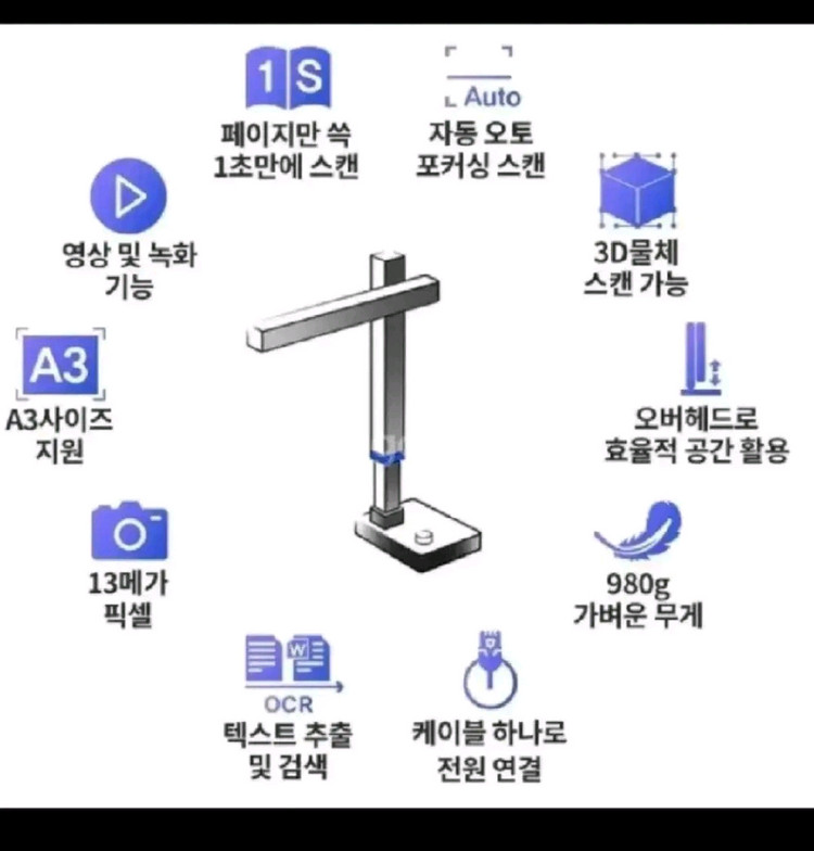 czur 샤인 울트라 북스캐너 비파괴식 시저코리아, 책.문서.프린트 스캔.만화책--3