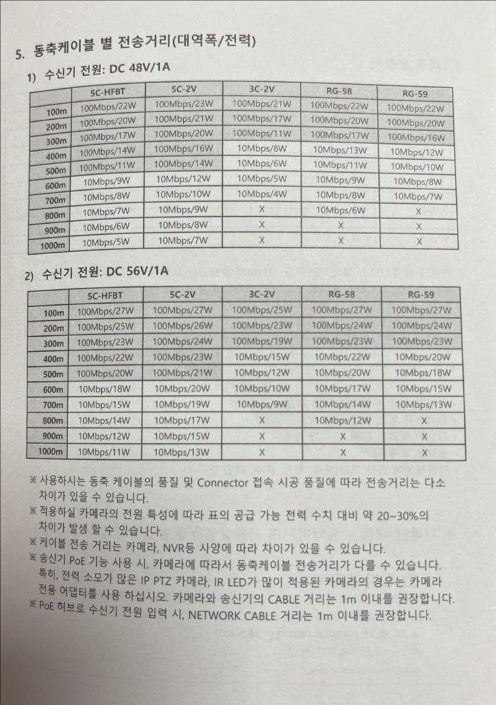 씨아이즈 SC-IPT07P EOC 송수신기 동축게이블 변환기-8 이미지