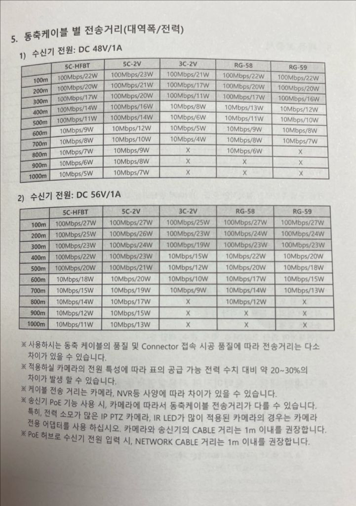 씨아이즈 SC-IPT07P EOC 송수신기 동축게이블 변환기-9 이미지