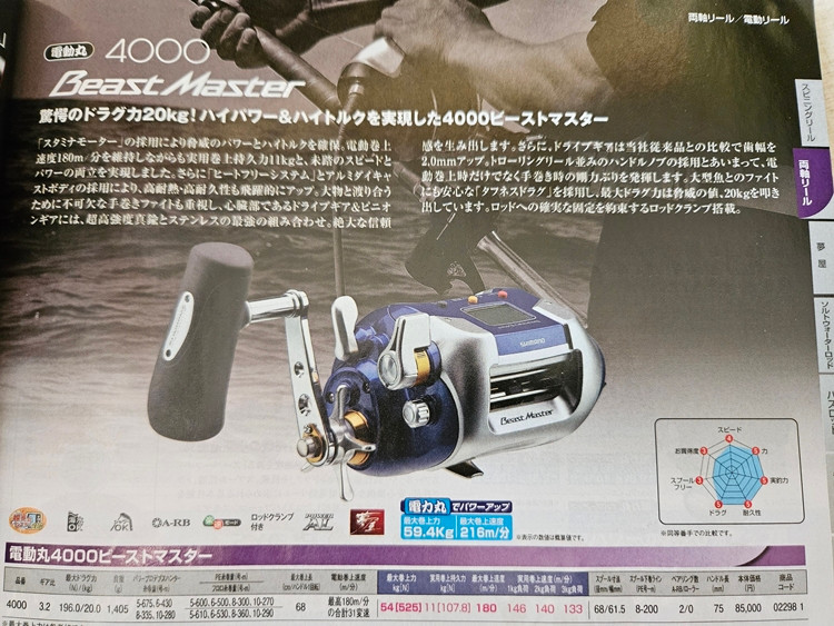 시마노 '비스트 마스터 4000BM' 전동릴 최상급(금장파워핸들 튜닝품)--9