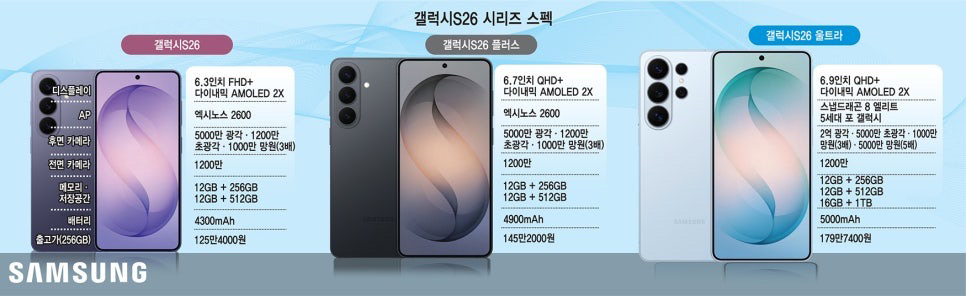 롯데하이마트 오정점 브랜드위크 갤럭시S26소식--4