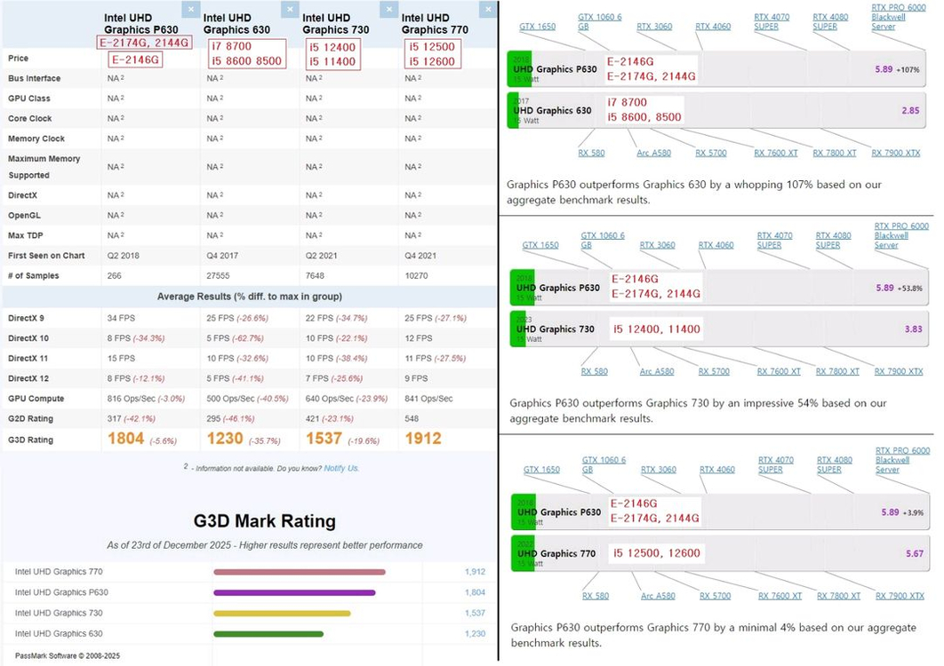 i5 8500, i7 6700k, e3 1260L v5, 1265L v2, i3 9100T) 8세대 제온 cpu 이미지