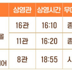 매드 댄스 오피스 무대 인사 양도합니다 CGV 3/2