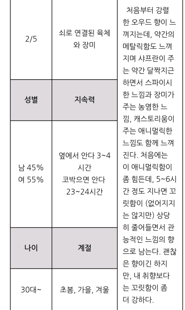 초특가 킬리안 펄 오우드 남녀공용 50ml 오드 퍼퓸 향수 미개봉 새상품--9