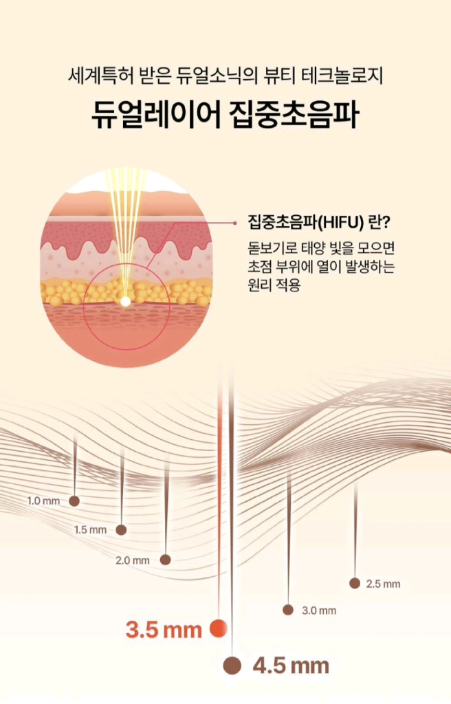 듀얼소닉 이펙트 라인프렌즈 브라운 에디션 무제한샷 집중초음파 하이푸 리프팅 팔자 이중턱 관리에 아주 효과적!!!! 이미지