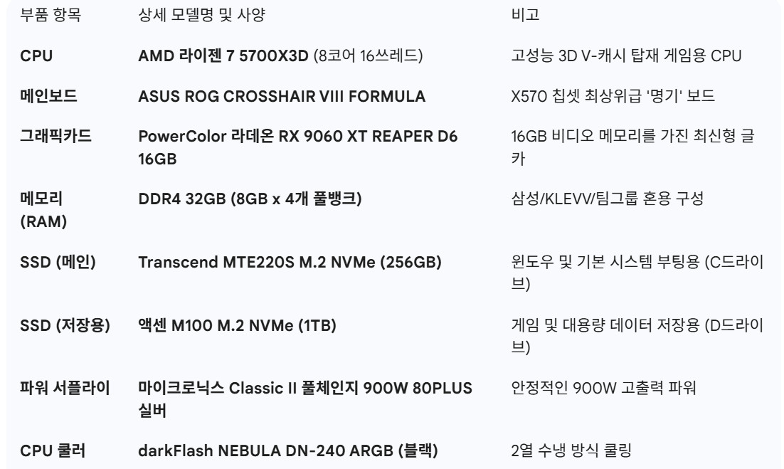 5700x3d/9060xt 16기가/ROG 크로스헤어8포뮬러메인보드/32기가 램/sdd1.25기가 이미지