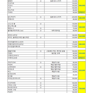 진골조제법 가면라이더 팝니다