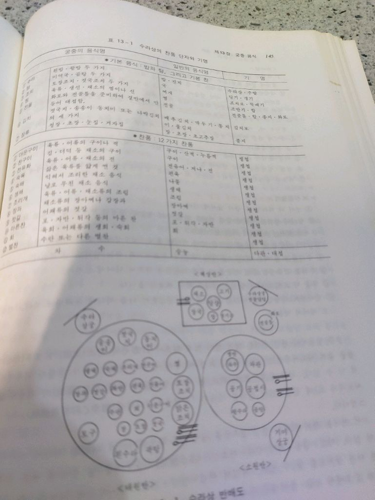 한국의 전통음식 택비포 22000--7
