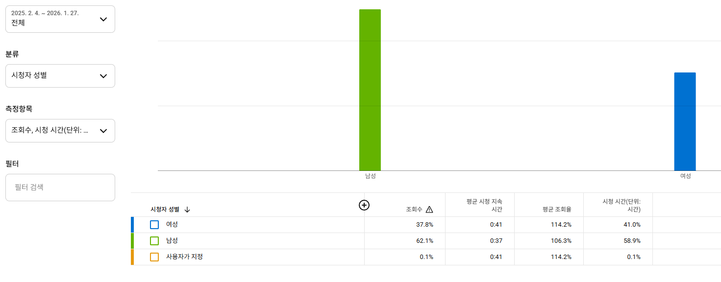 유튜브 채널 판매합니다 이미지
