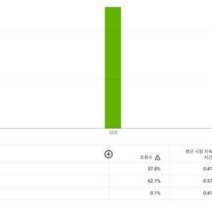유튜브 채널 판매합니다 이미지