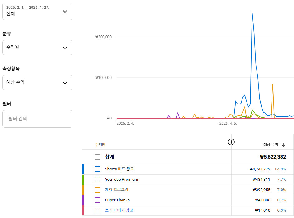 유튜브 채널 판매합니다 이미지