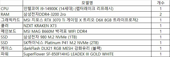 게이밍 데스크탑 PC (i9-14900K, 64g램, 3070Ti, 3T SSD) 이미지