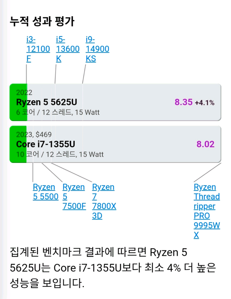 레노버 아이디어패드3 14인치 AMD RYZEN5 5625u 램16g 노트북--6