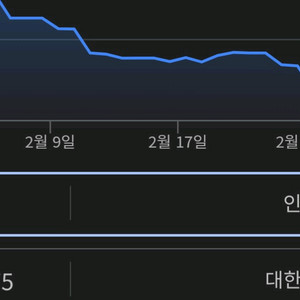 구글기프트카드 인도 5000루피 판매합니다