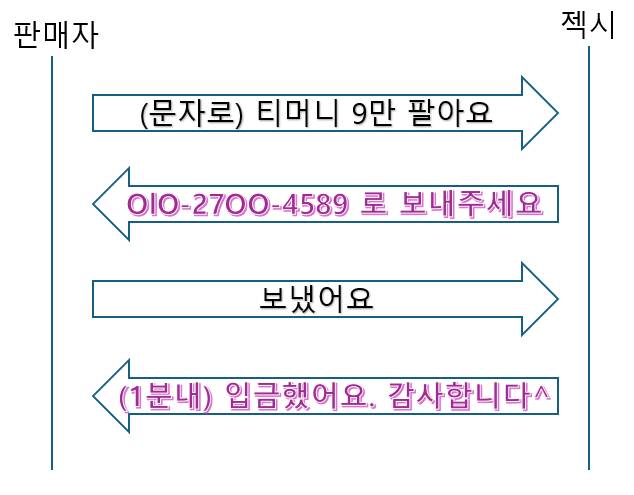 티머니페이머니 페이코 삽니다. 중고나라 17년차--1