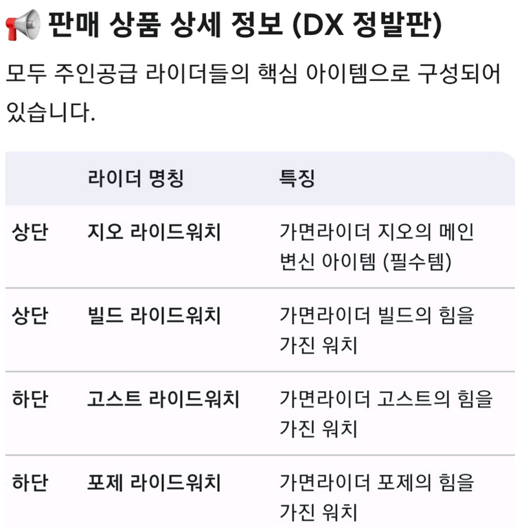 [정발/DX] 가면라이더 지오 DX 라이드워치 4종 (한국어 음성)--3