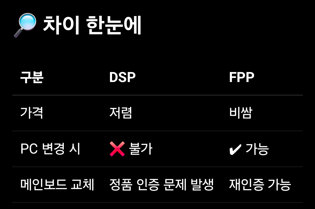 Windows 10 Pro 처음 사용자용 FPP 패키지 | 중고나라 - 안심되는 중고거래