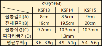 스마트전자찌 슬림체인지왕방울 판매합니다.4개가격--5
