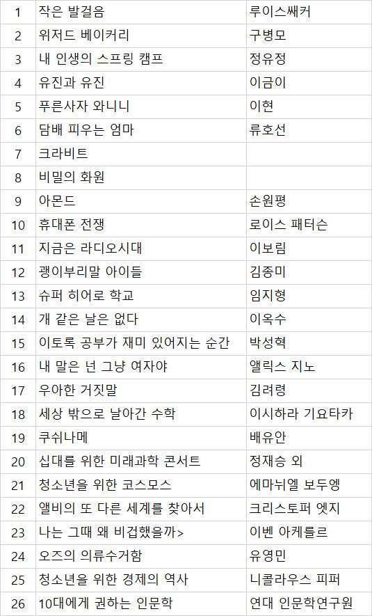 고학년.중학생 단행본 26권 택포 45000원 이미지