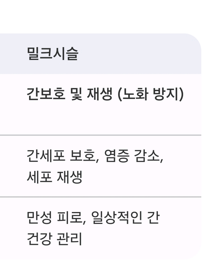 [택포]대용량 밀크씨슬 밀크시슬 240정 8개월분--1