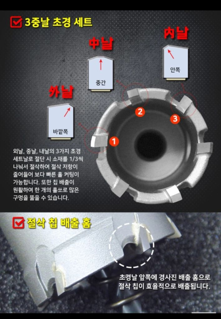 홀가공,홀컷터,홀캇타,초경,롱홀쏘 Unika MC--4