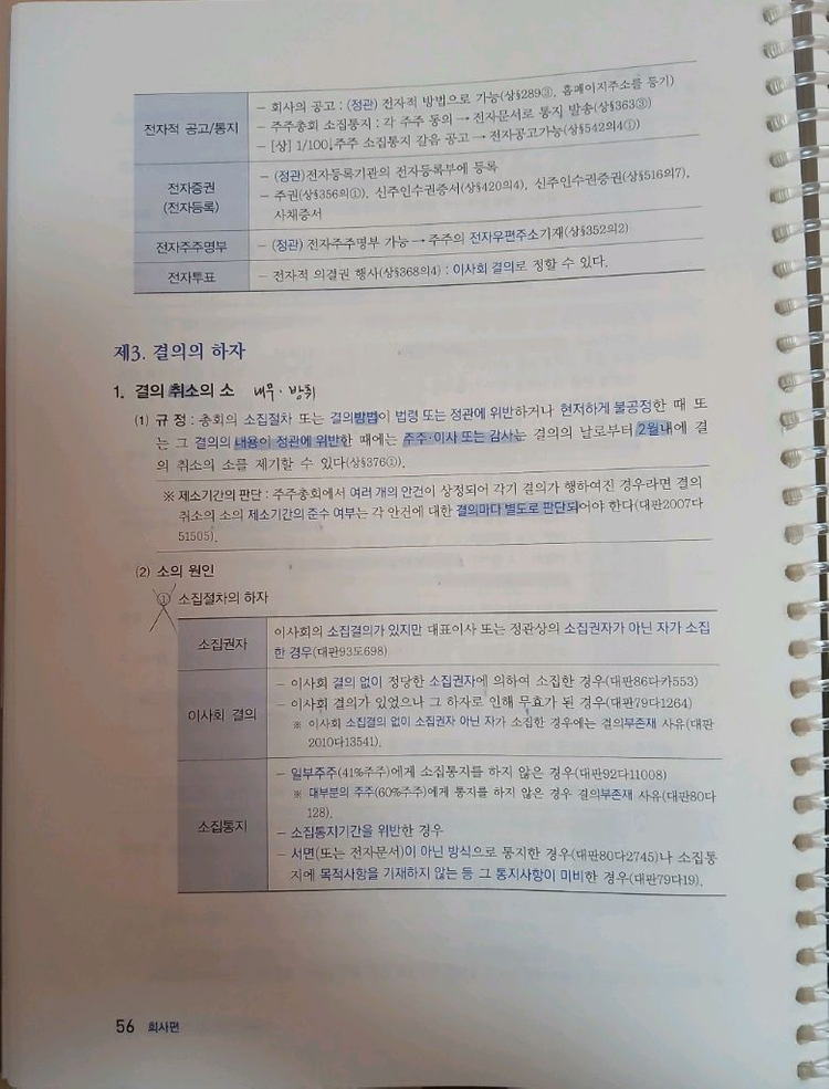 2026 심유식 회계사 기업법 강의노트 1+2 (분철)--1