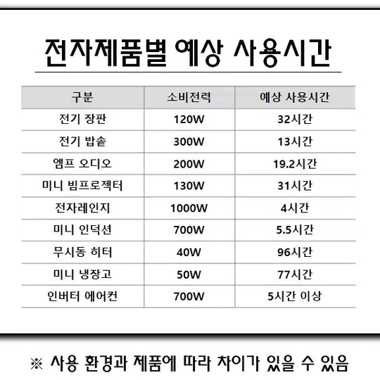 리튬인산철12V300Ah미사용새제품--8