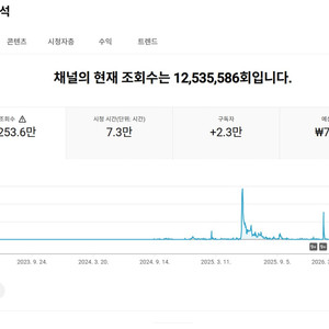 2.2만명 수익, 쿠파스 유튜브 채널 이미지