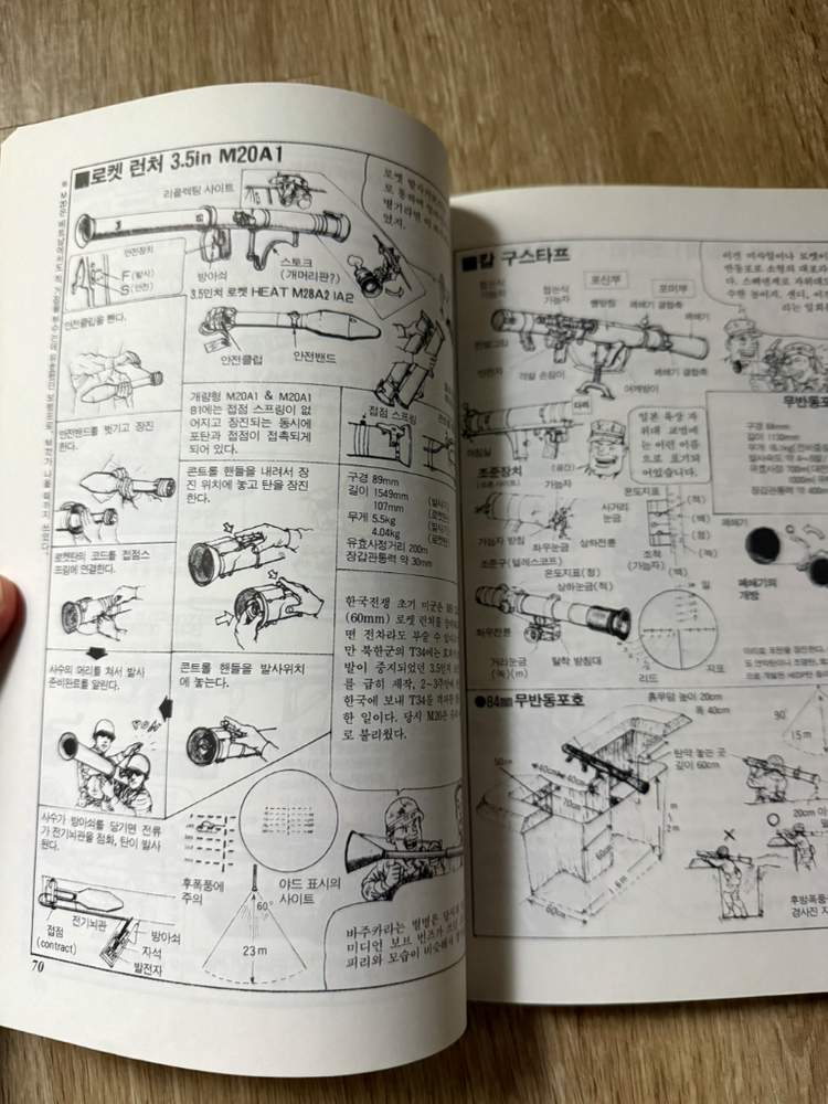 컴뱃바이블 1,2 (COMBAT BIBLE 1,2) 책 판매합니다.--8