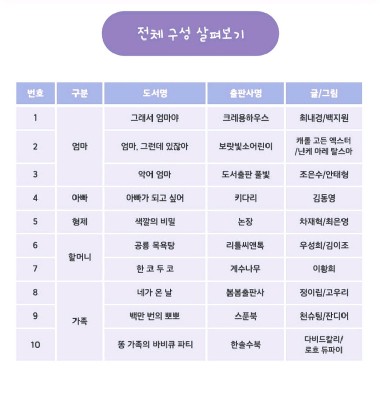 점포정리) 말랑패밀리 시리즈 (1박스당 10권) /8박스 일괄--5
