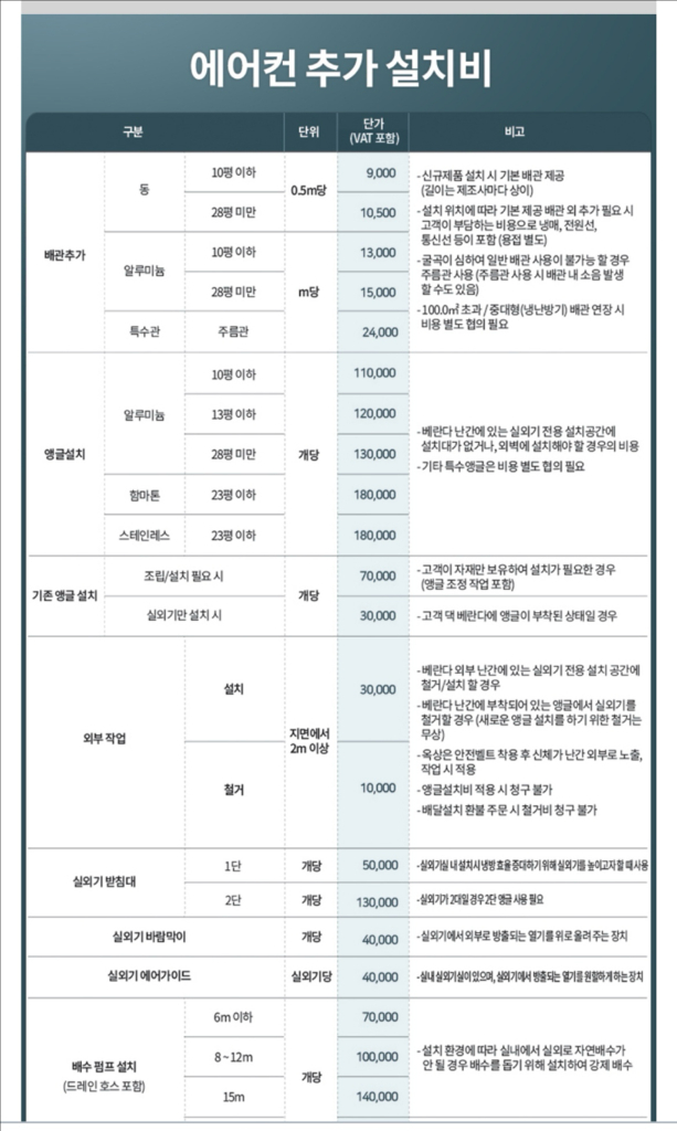 미개봉새제품) 캐리어 벽걸이 에어컨(온풍기) 냉난방기 설치비포함 이미지