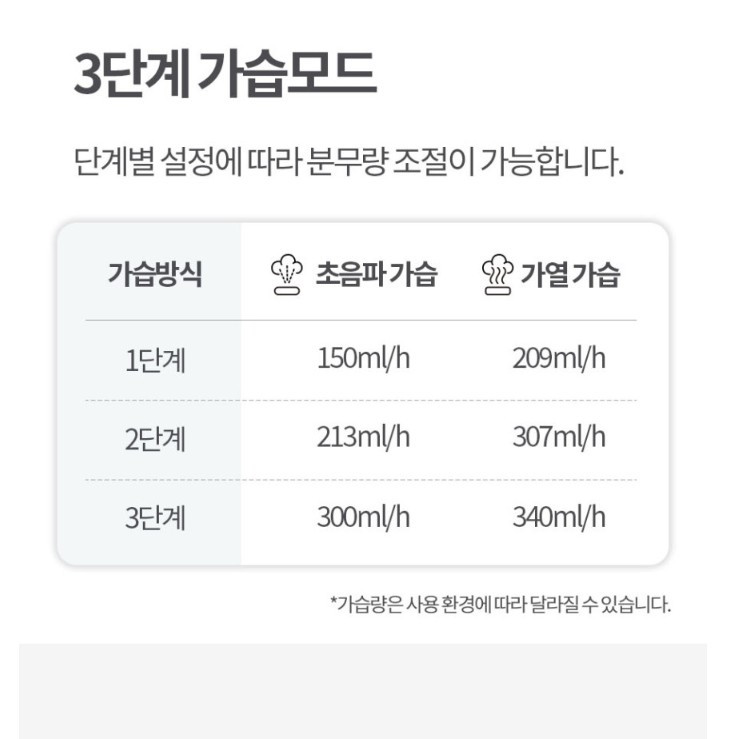리큅 퓨어 복합식 초음파 가열식 가습기--3