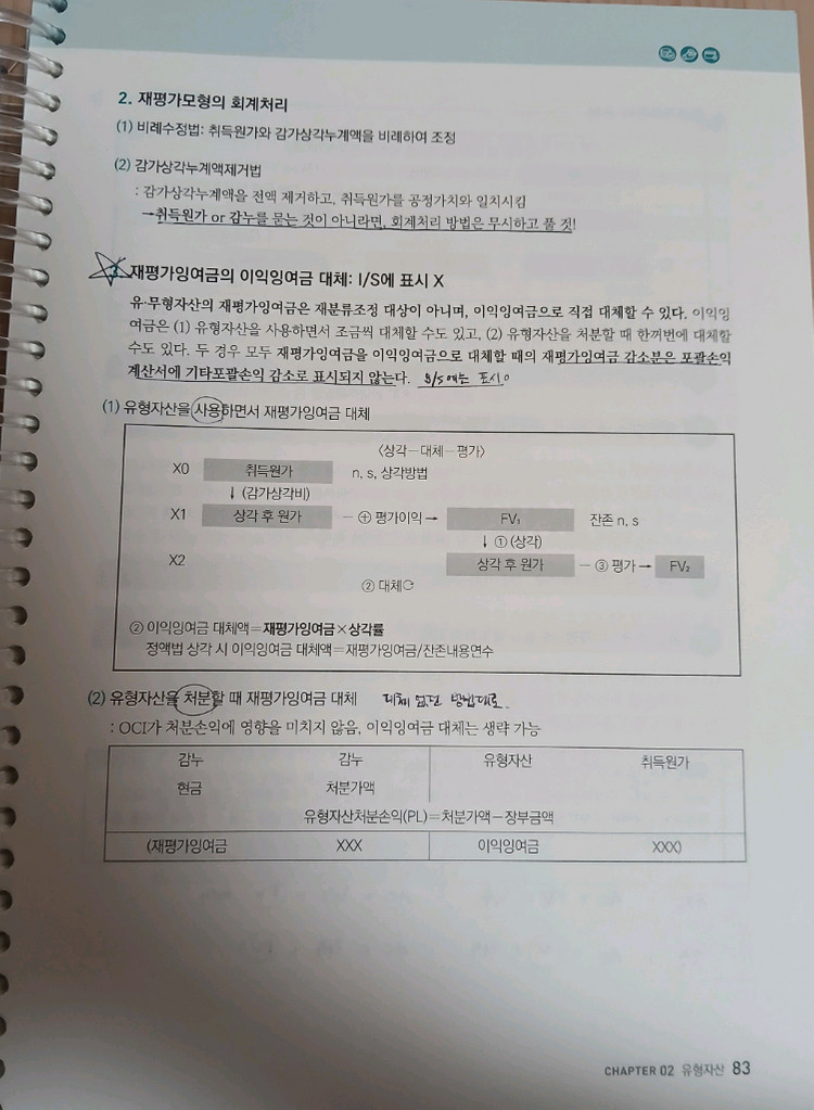 CPA 2차 김용재 재무회계 연습서 제2판 (분철)--1